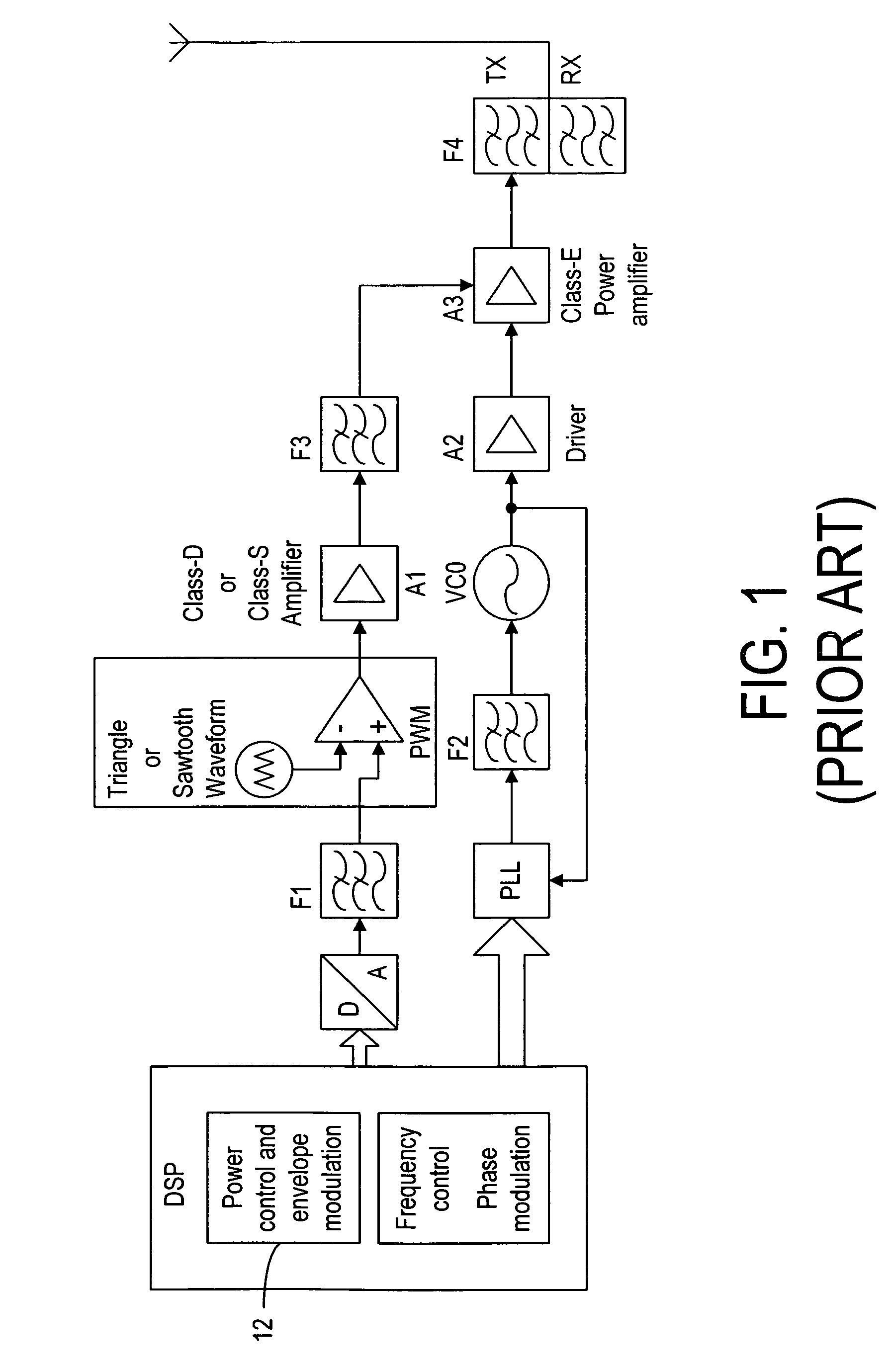 Multi-mode envelope restoration architecture for RF transmitters