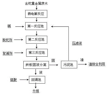 Process for removing thallium through microelectrolysis treatment of thallium-containing heavy metal wastewater