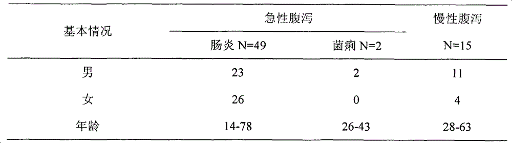 A kind of Qianxi tablet and preparation method thereof