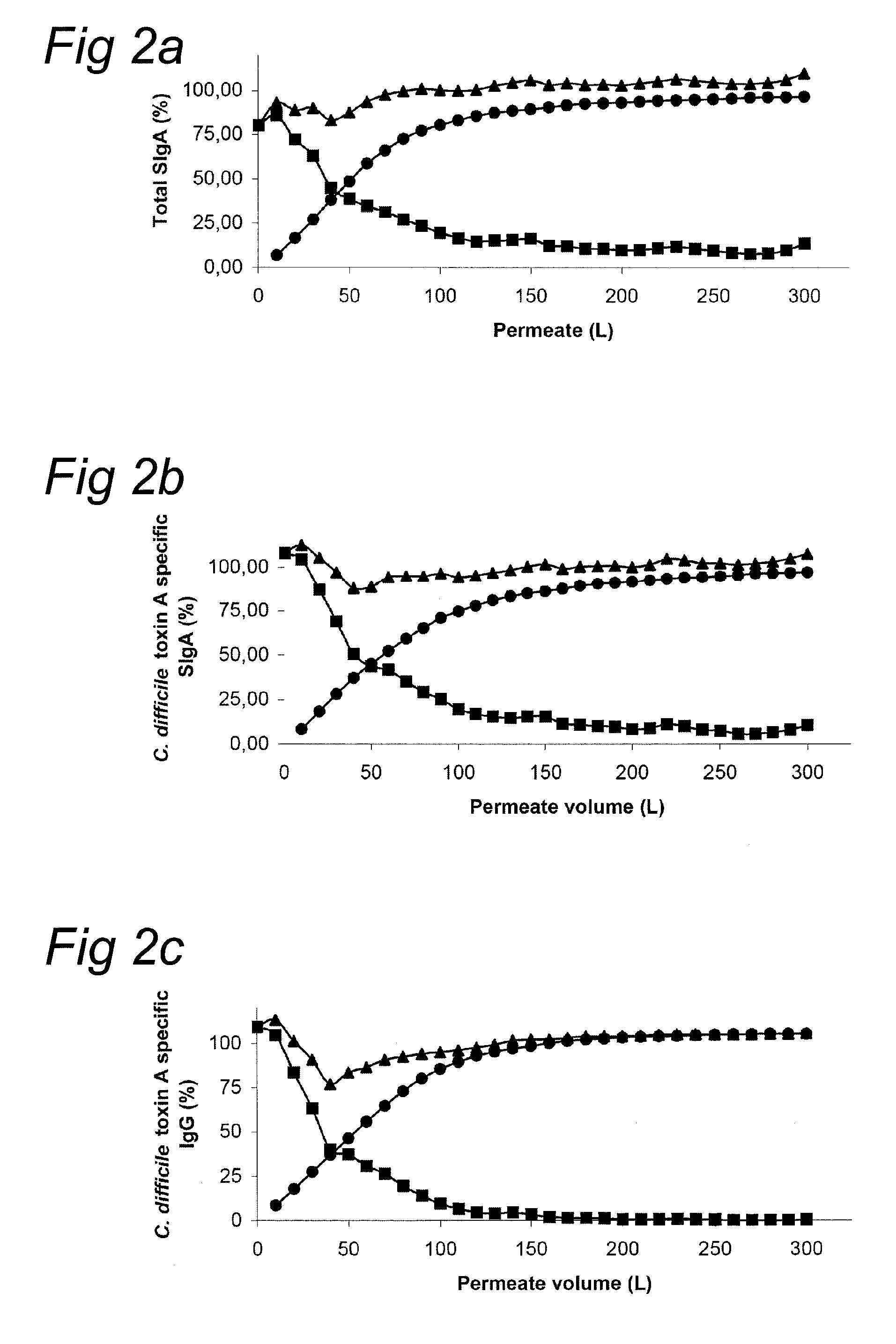 Process for producing milk fractions rich in secretory immunoglobulins