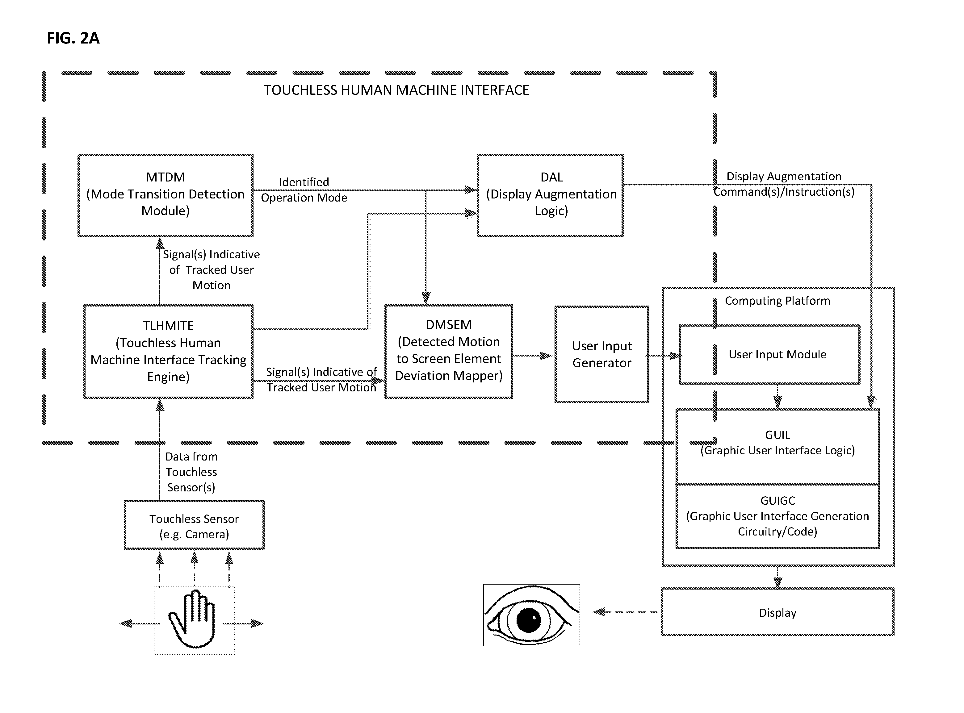 Methods circuits device systems and associated computer executable code for facilitating interfacing with a computing platform display screen