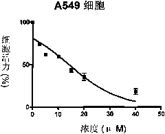 Application of isothiocyanate to preparation of medicine for preventing and treating medicine-resistance tumor