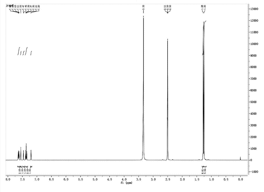 2,6-di-tert-butyl-4-(-4-fluorobenzylidene)-2,5-cyclohexadiene-1-one and preparation method thereof