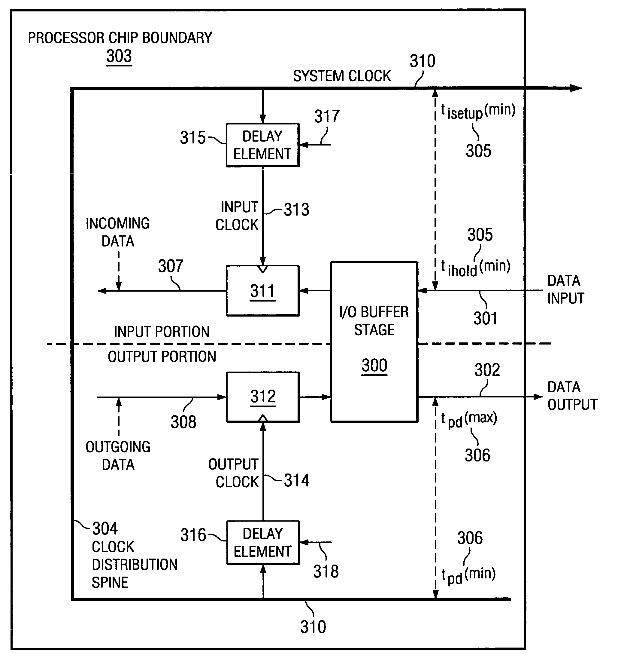 Process parameter based I/O timing programmability using electrical fuse elements