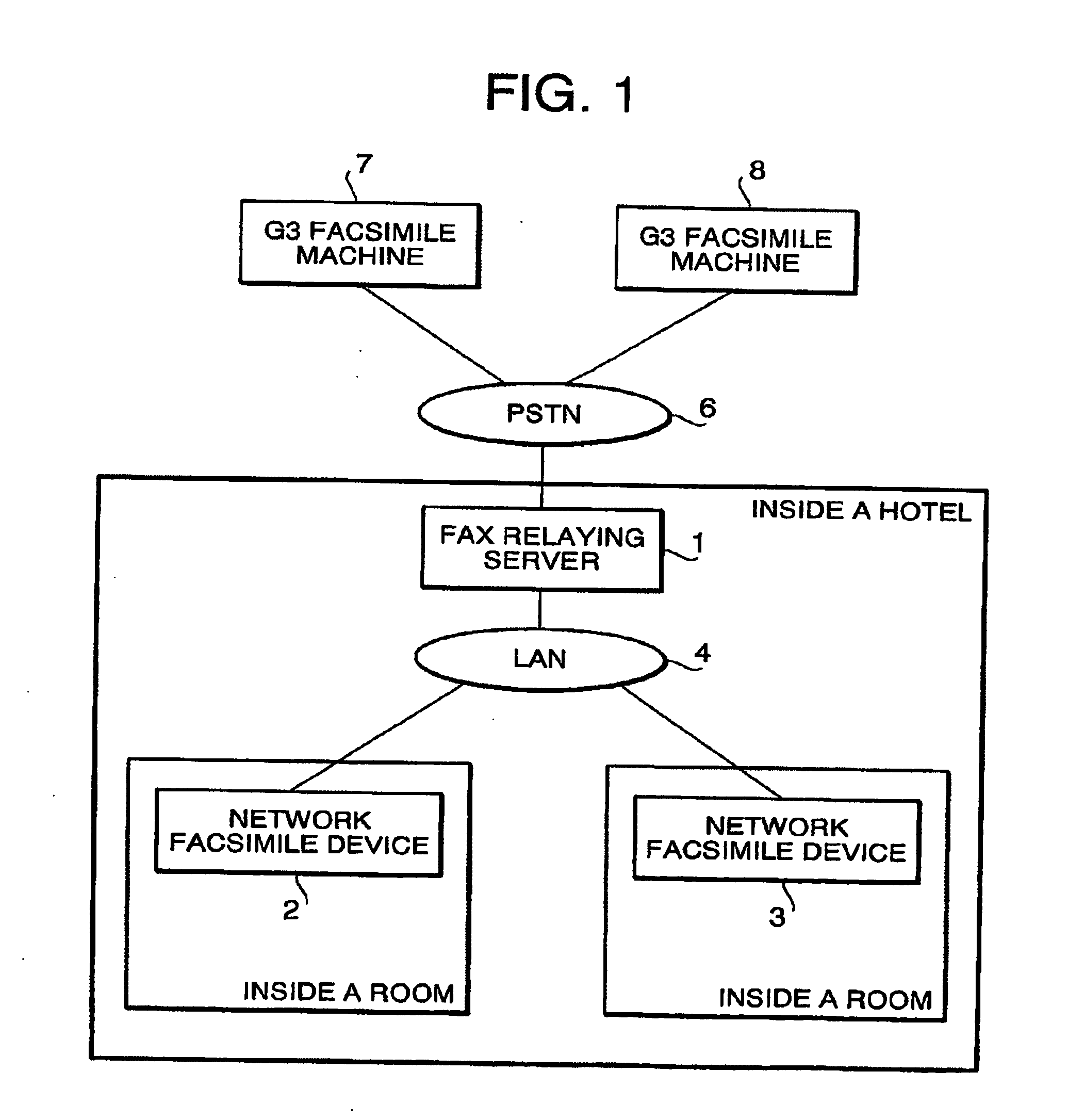 Network facsimile system