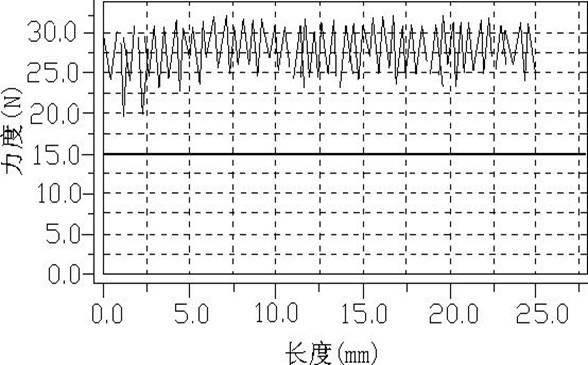 Method for manufacturing ceramic filled polytetrafluoroethylene glass fiber copper-clad substrate