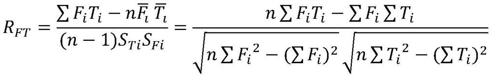 Recommendation method based on improved pagerank and comprehensive influence