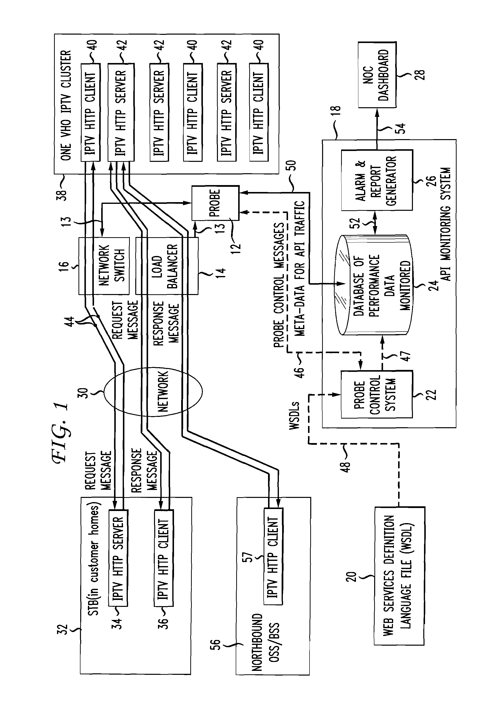 Method and apparatus for measuring the end-to-end performance and capacity of complex network service