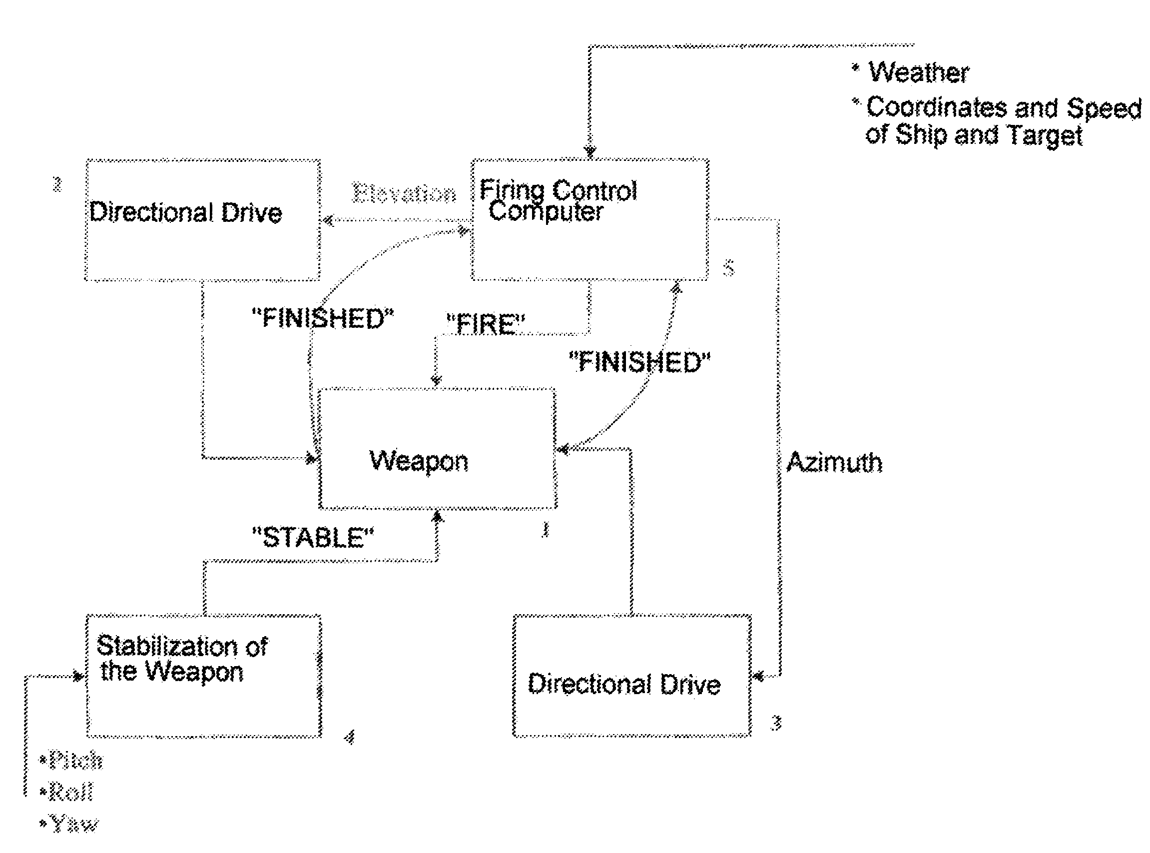 Method of determining a fire guidance solution