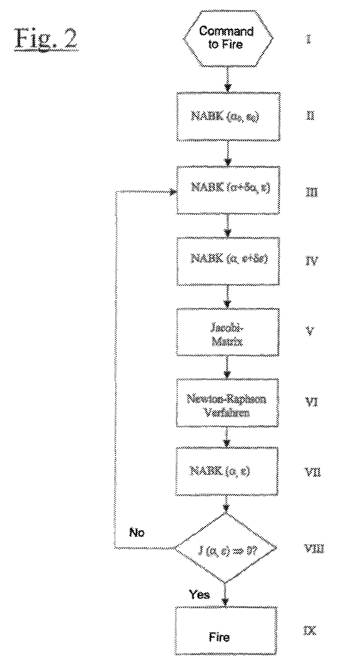 Method of determining a fire guidance solution