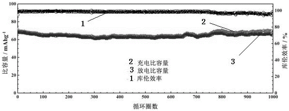 Low temperature inorganic fused salt aluminium ion supercapacitor battery and preparation method therefor