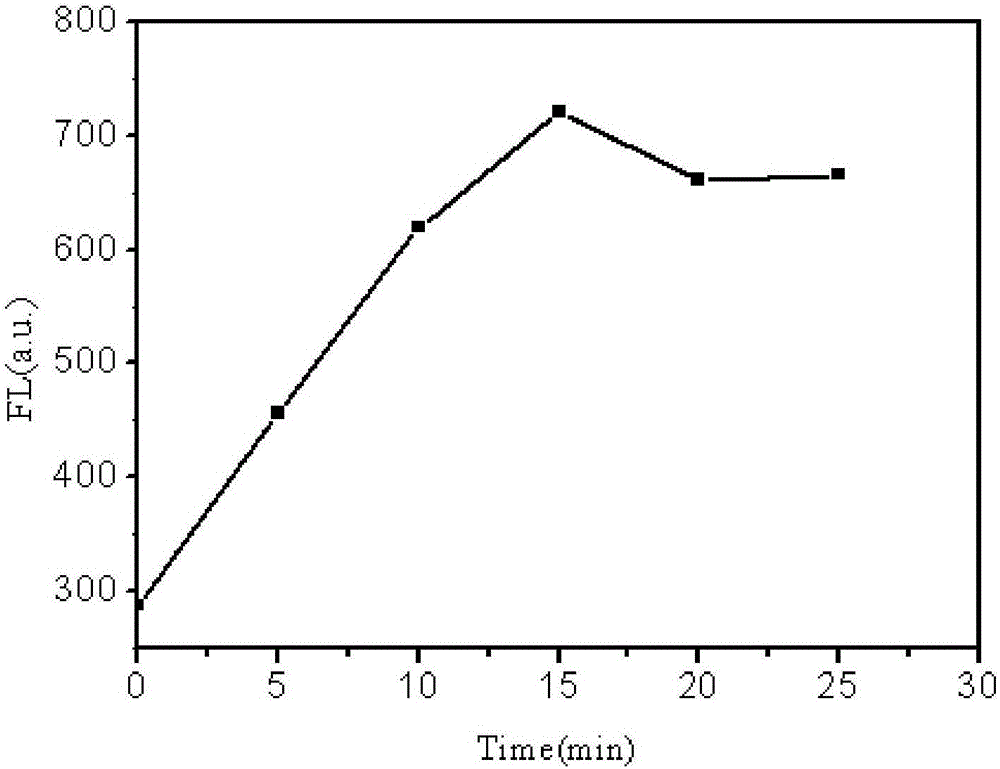 Method for fluorescence detection of Alzheimer's disease markers based on silver nano-cluster probe containing repeated AGGGTT sequences