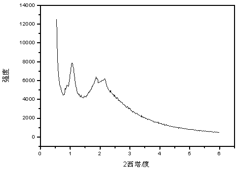 Rod-shaped nitrogen and phosphorus co-doping mesoporous carbon material and preparation method and application thereof