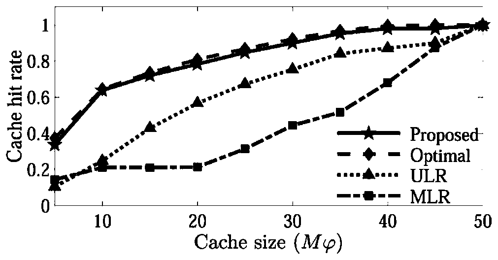 Content popularity prediction and edge caching method based on deep learning