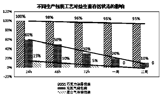 Probiotic reinforced microelement-vitamin solid beverage and preparation method thereof