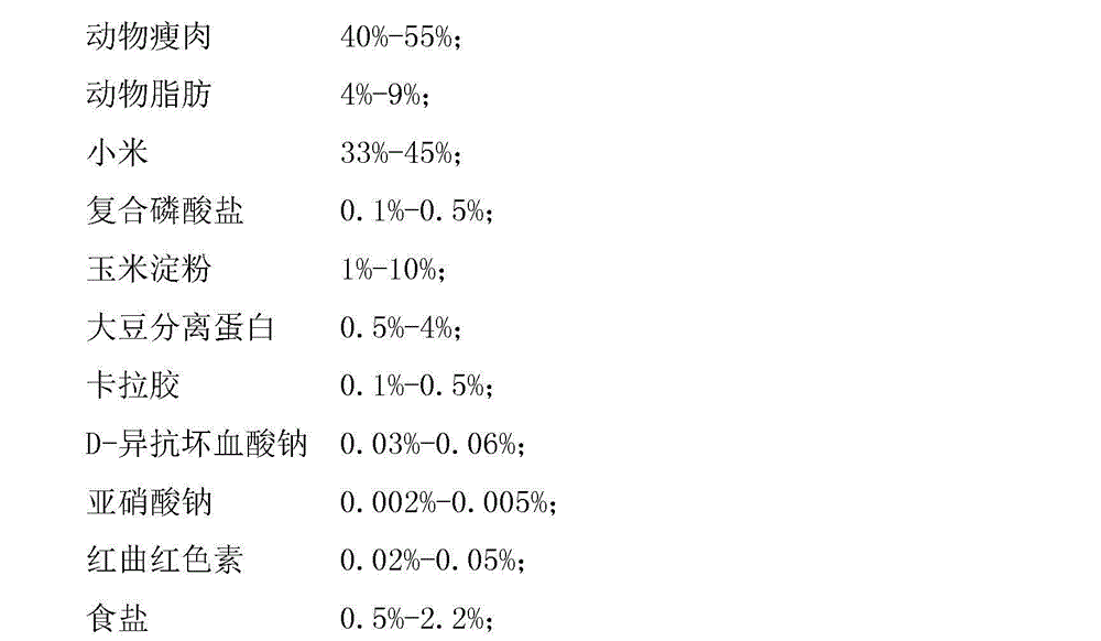 Millet compound ham sausage and preparation method thereof