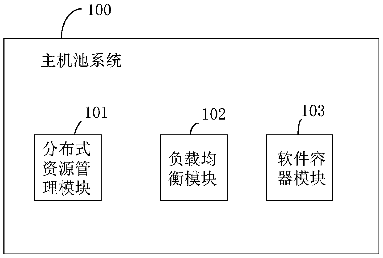 Digital platform system