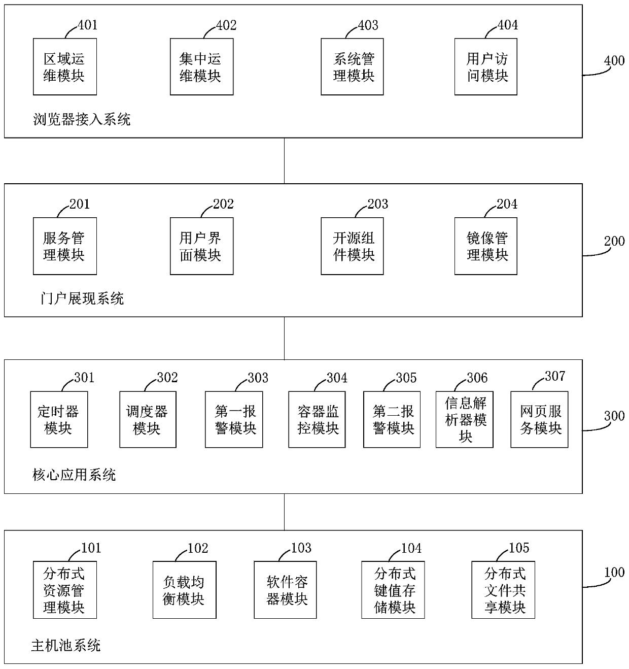 Digital platform system