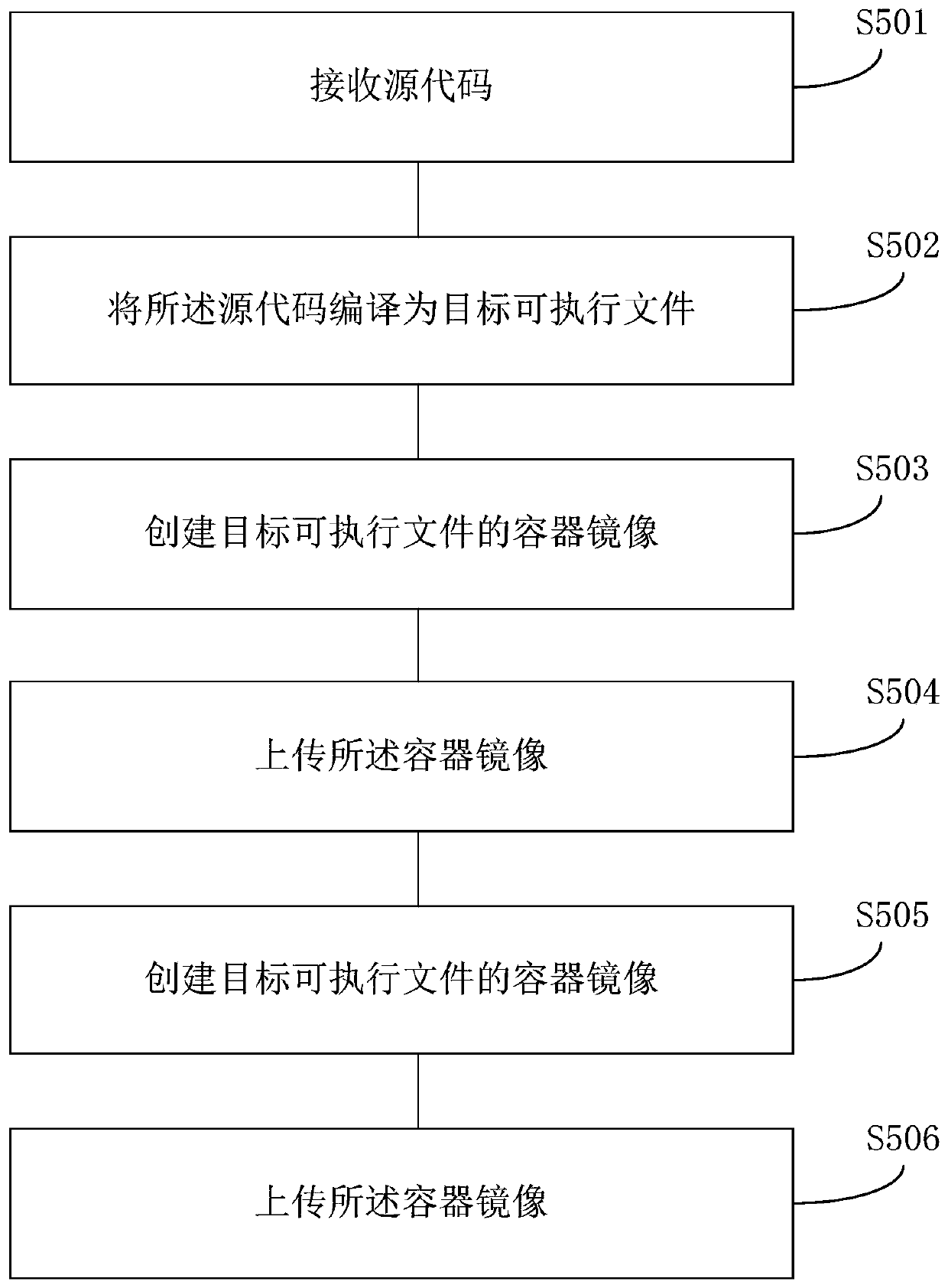 Digital platform system