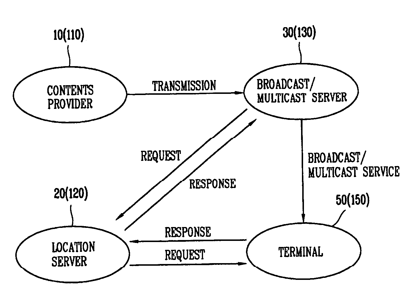 Broadcast/multicast service method based on user location information