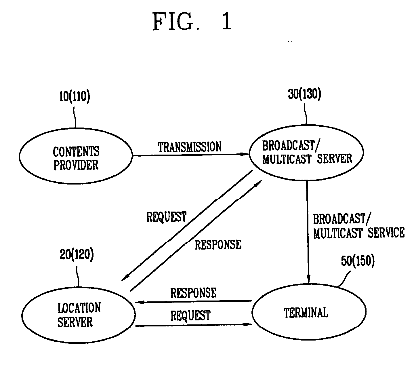 Broadcast/multicast service method based on user location information