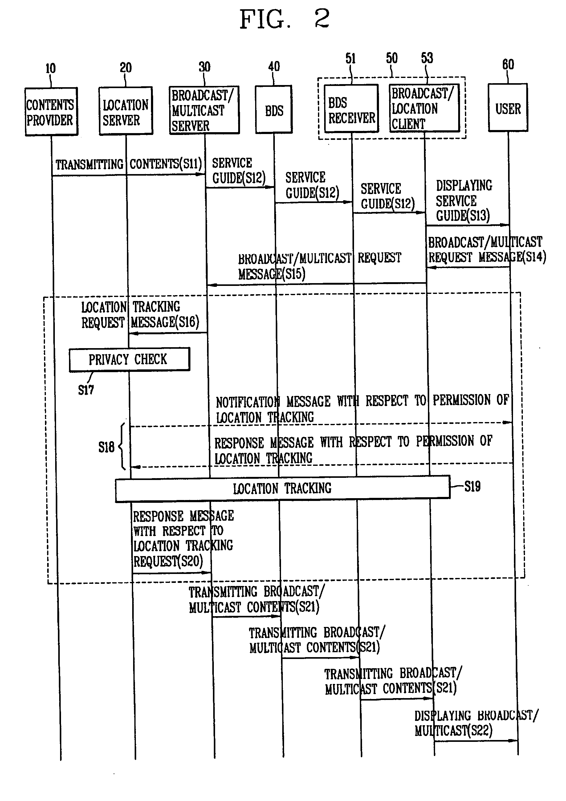 Broadcast/multicast service method based on user location information