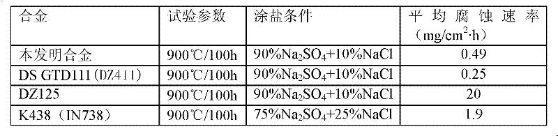 Novel directed nickel-base high temperature alloy