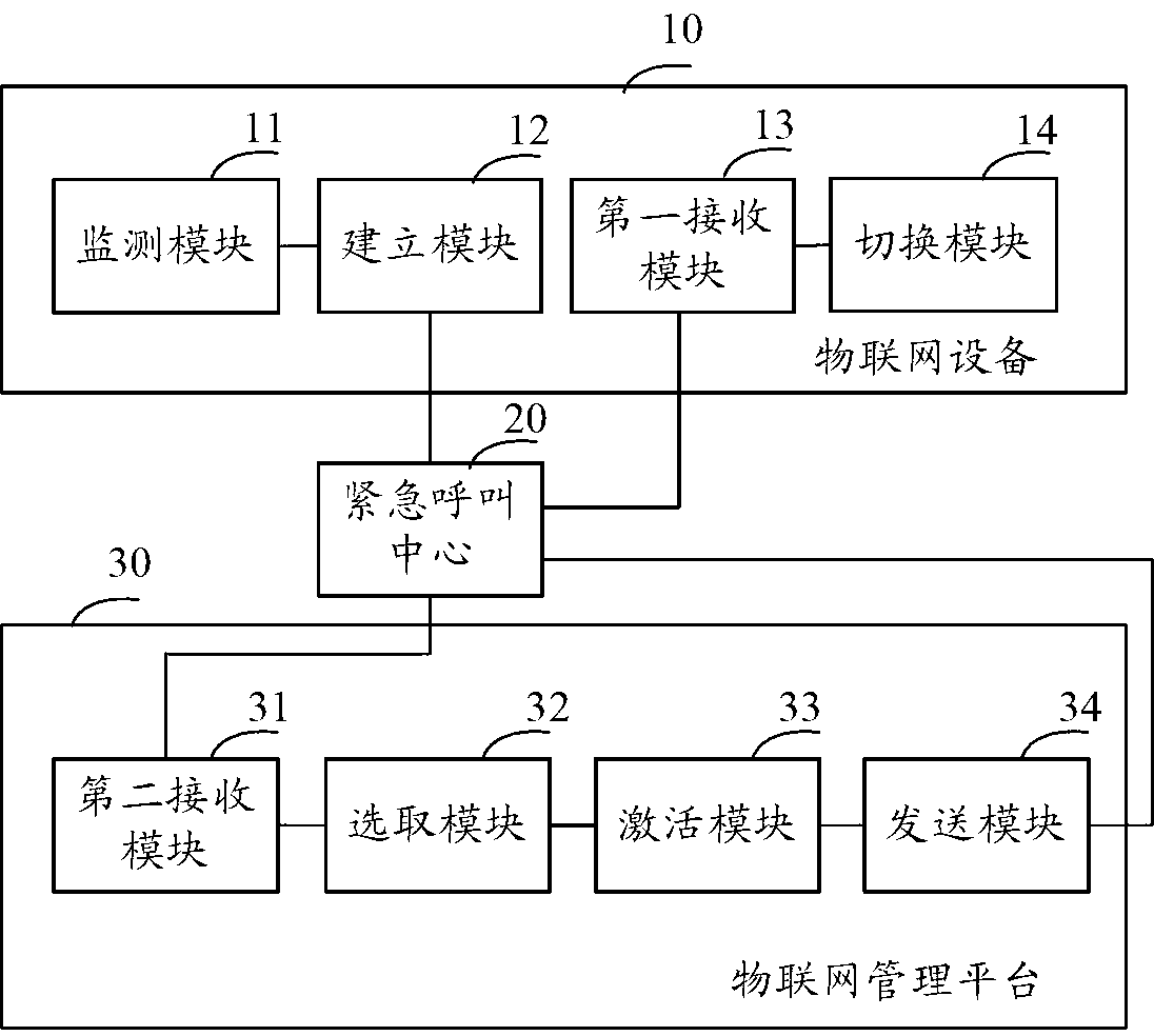 Network switching method and network switching system