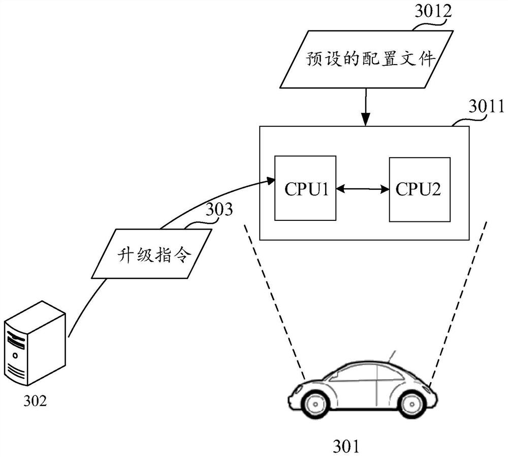 Method and device for upgrading system-on-chip (SOC) and automatic driving vehicle