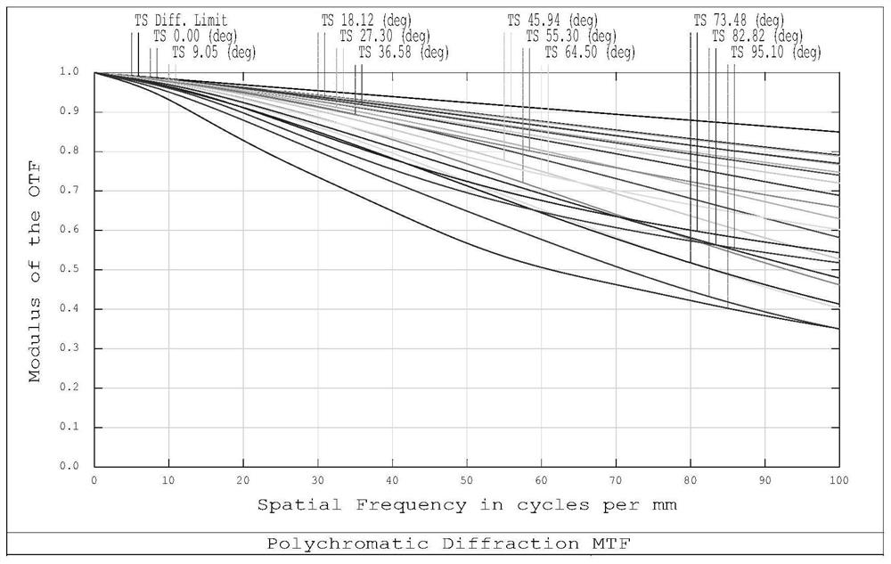 Large-aperture ultra-large wide-angle monitoring optical system