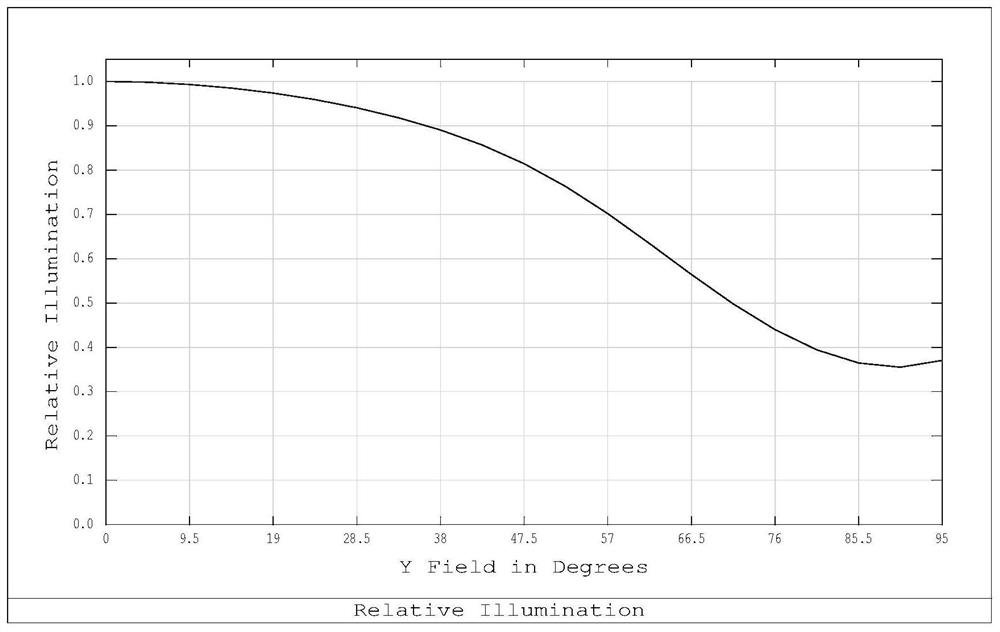 Large-aperture ultra-large wide-angle monitoring optical system