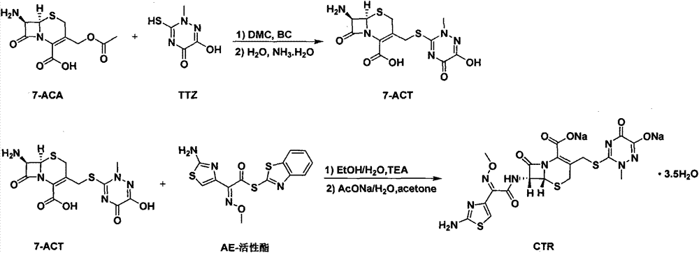 Method for preparing ceftriaxone sodium