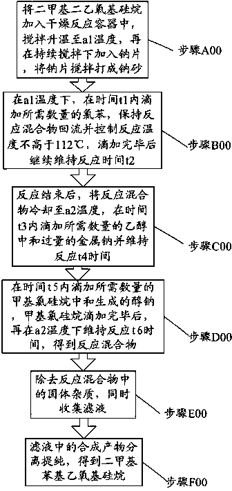 Method for preparing dimethyl phenyl ethoxy silane