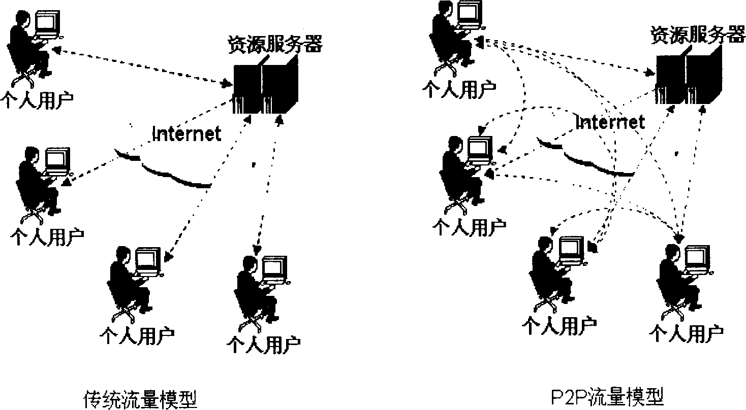 Method for limiting current for point to point application