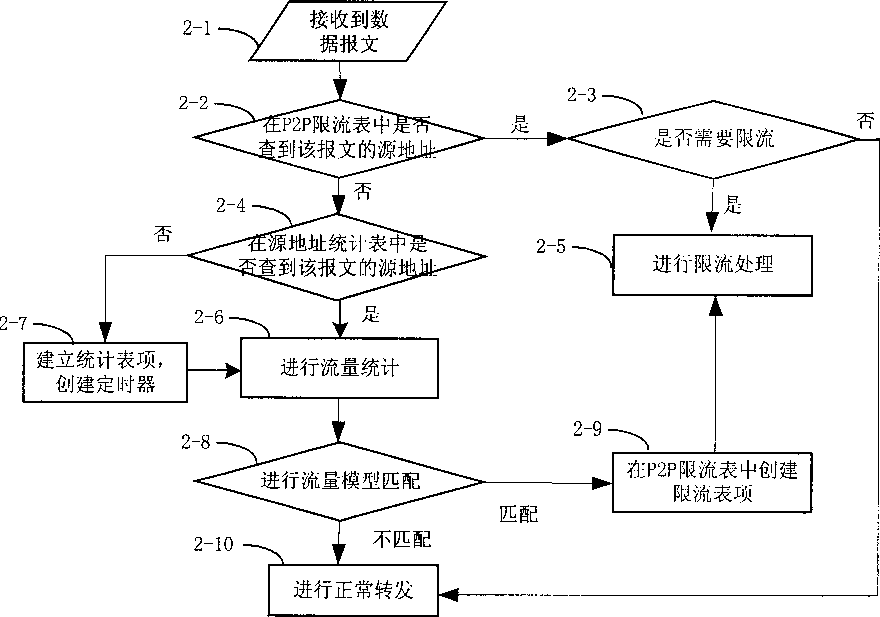 Method for limiting current for point to point application