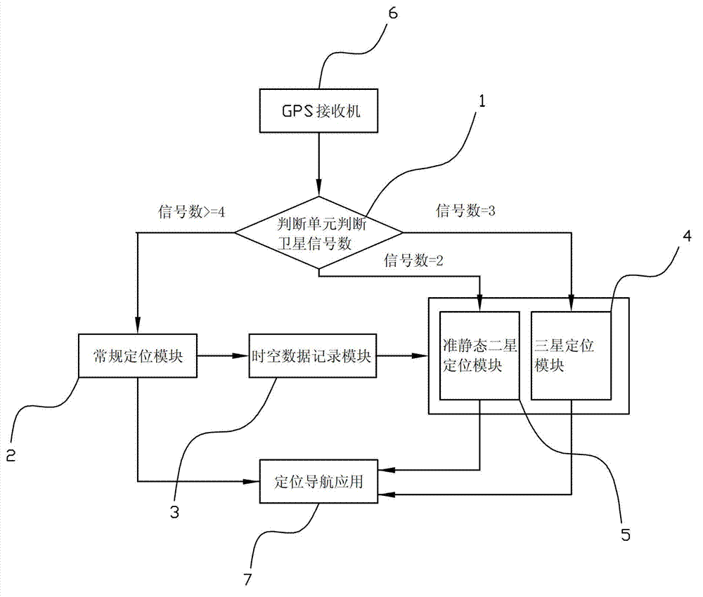 Quasi-state dual-satellite positioning method and application thereof