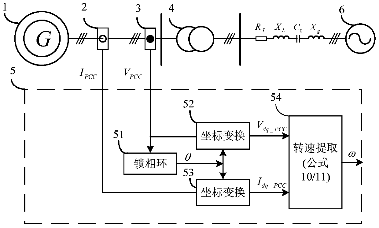 A speed monitoring method based on electrical signal extraction of synchronous generator