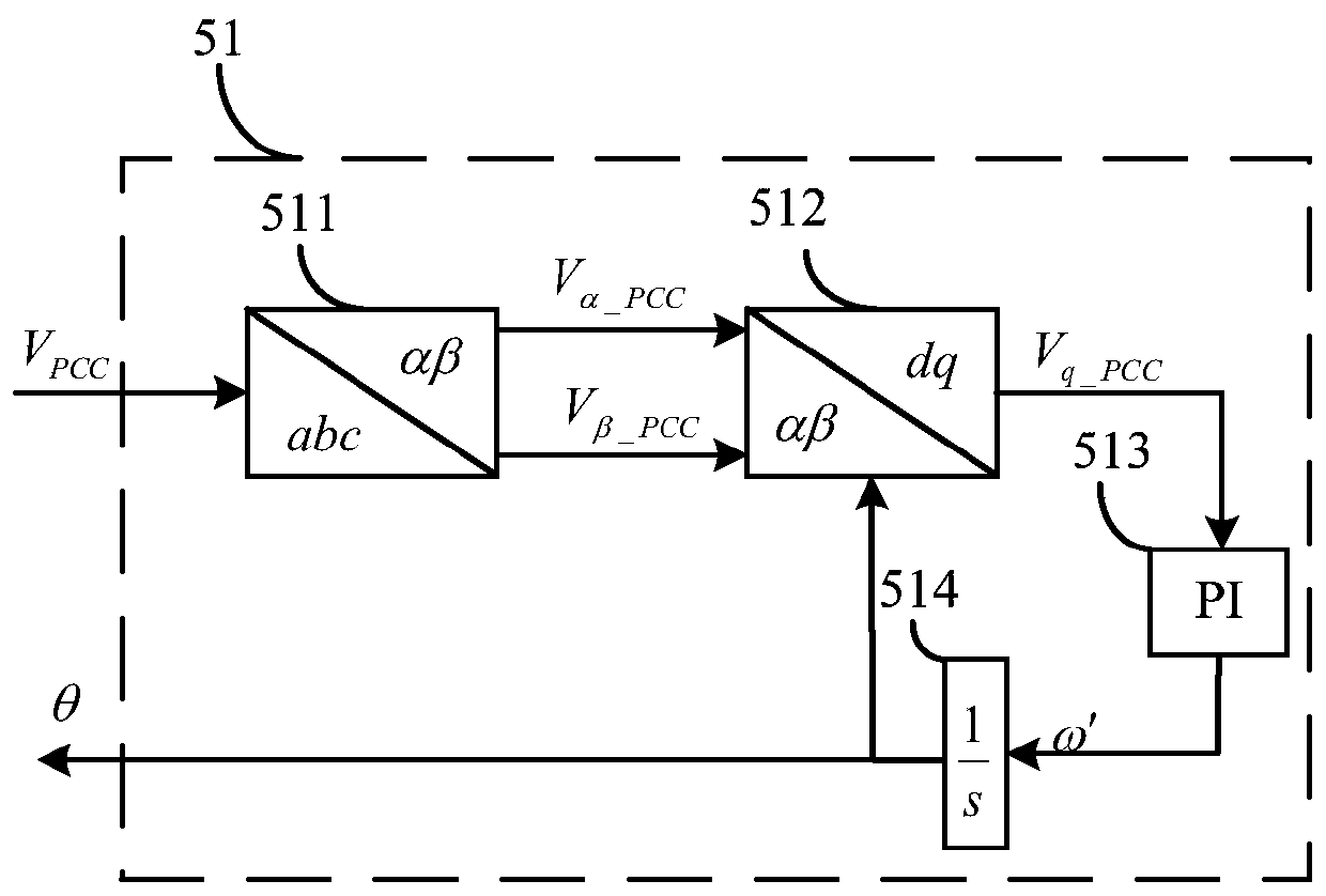 A speed monitoring method based on electrical signal extraction of synchronous generator