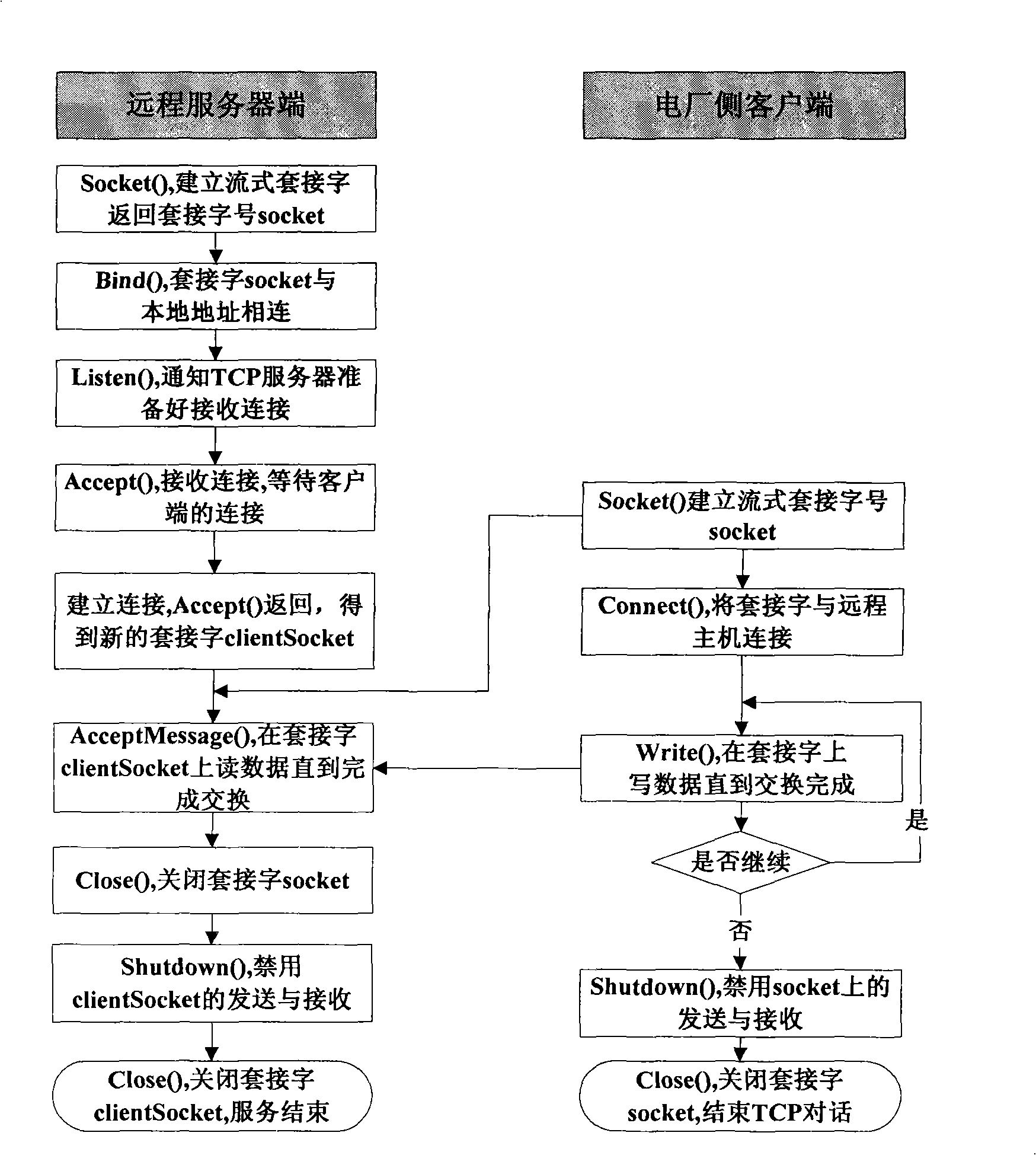 Embedded remote state monitoring system of generating unit