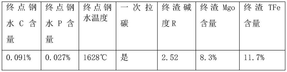 A kind of method for reducing tfe content in converter final slag