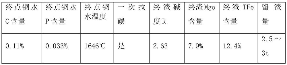 A kind of method for reducing tfe content in converter final slag