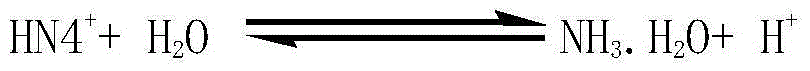 Method of recovering polyimide raw material by hydrolyzing polyimide waste thin film by ammonia water