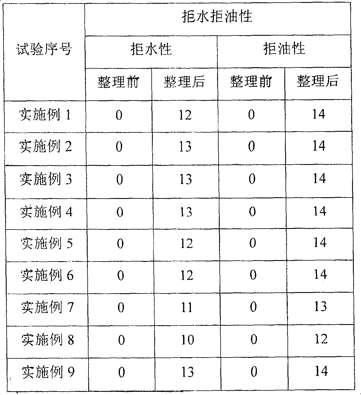 Phosphate water, oil-repellent containing fluoroolefin and its preparation method and uses