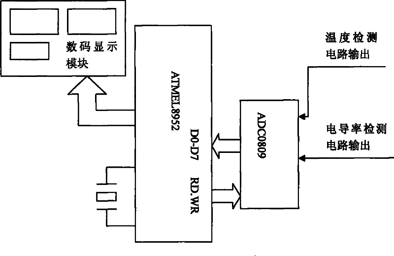 Micro sugar detection device and method thereof