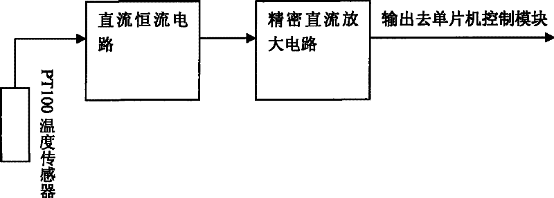 Micro sugar detection device and method thereof