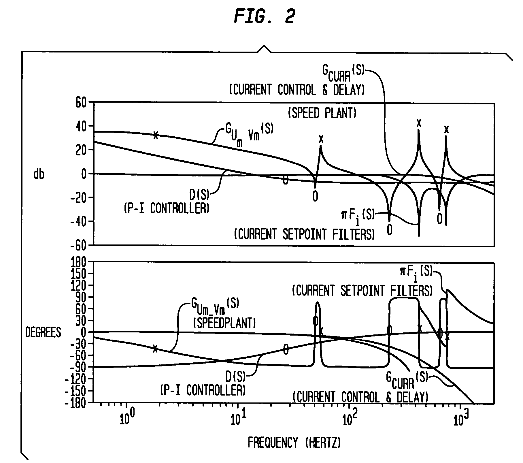 Automating tuning of a closed loop controller