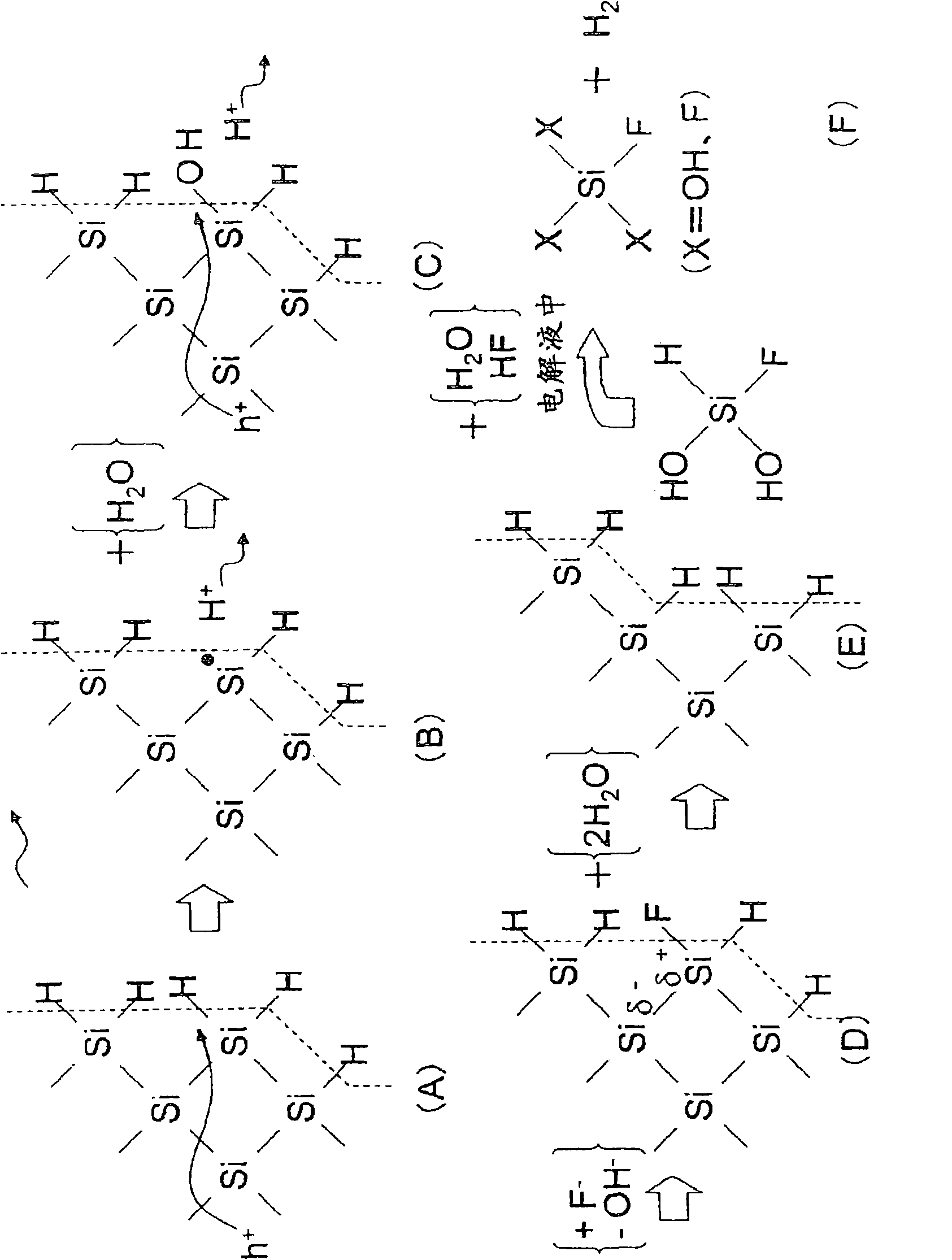 Method for processing silicon base material, article processed by the method, and processing apparatus