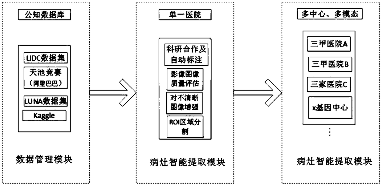 Cloud labeling system