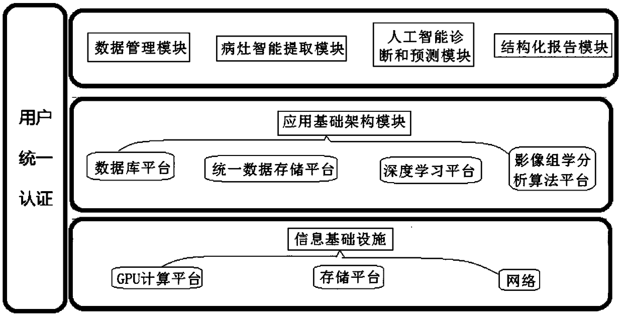 Cloud labeling system