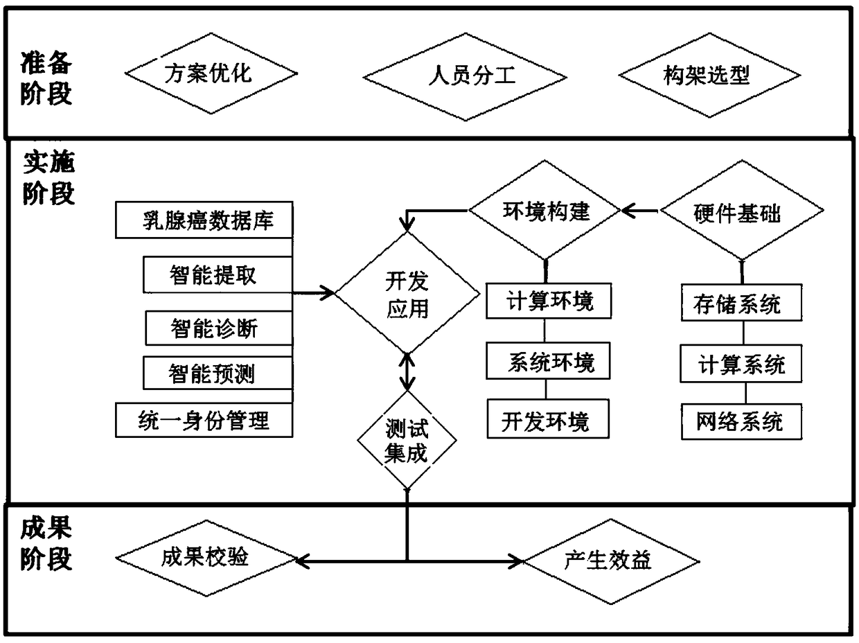 Cloud labeling system